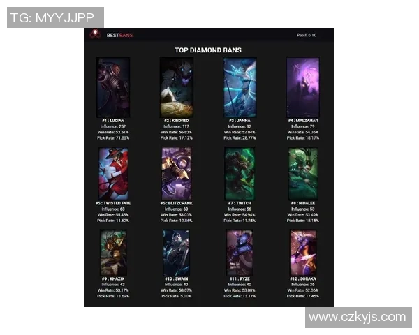 李磊深度解析英雄联盟游戏策略与技巧分享助你提升段位与战斗力